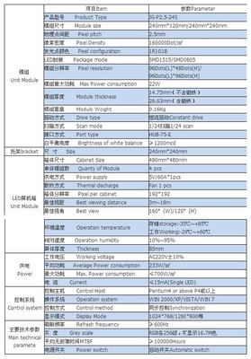 探索Ph2.5与P3全彩显示屏 上海梵企光电科技的智慧选择